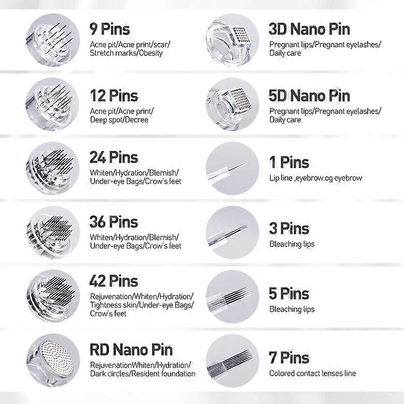 Dr. Pen M8 Needle Cartridges MTS