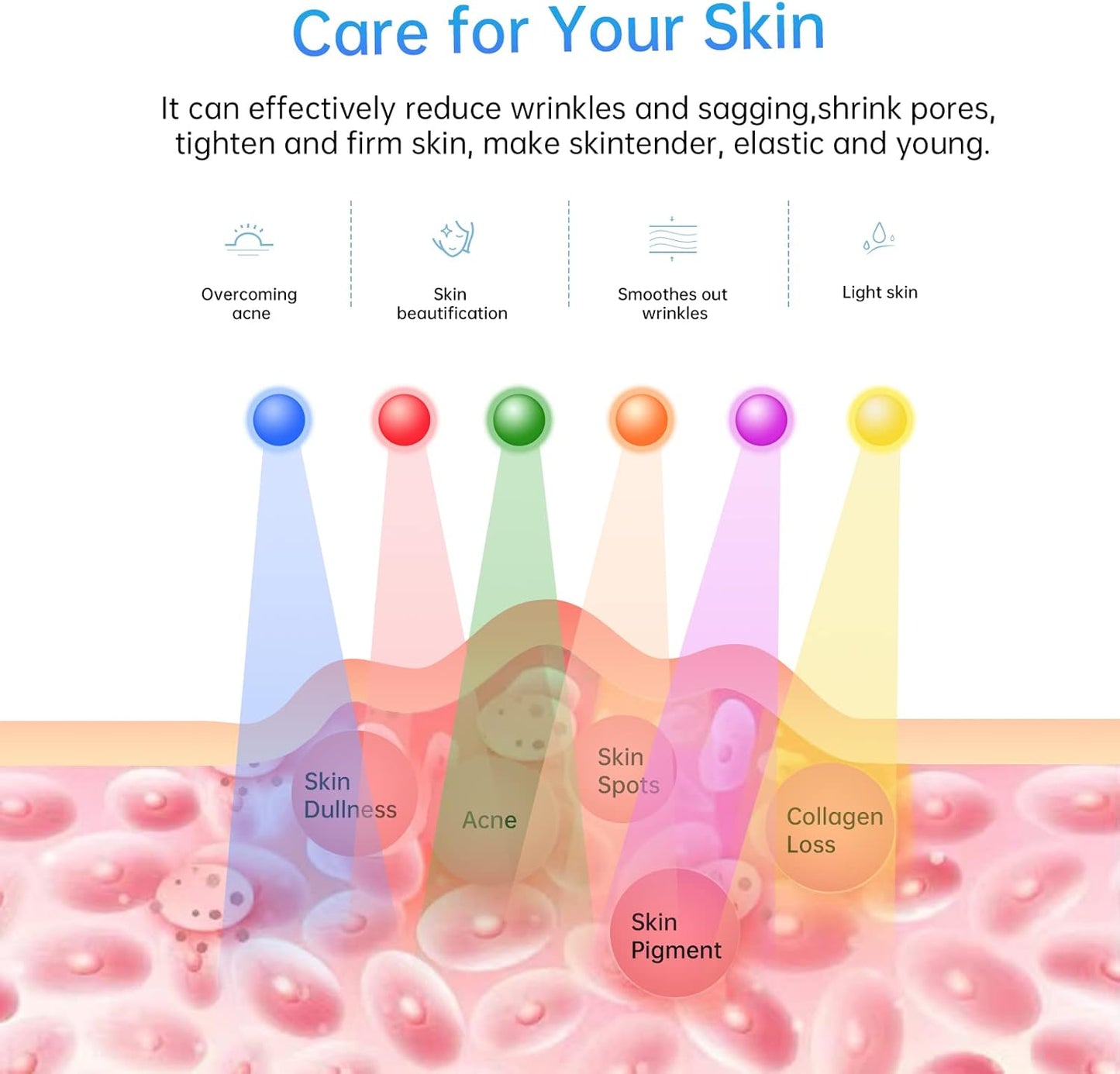 7-Color LED Face Light Therapy Mask – Rejuvenating Skin Care Device