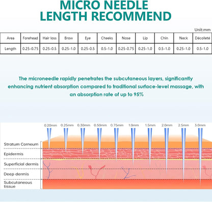 Dr. Pen M8 Ultima Needle Cartridges (Pack of 25) – Professional Microneedling Replacement Tips